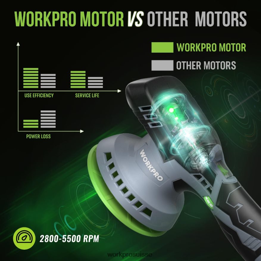 Polisseuse tampon de voiture sans fil à double action de 6 pouces avec 2 batteries rechargeables 12v Z2LXTF238 morden WORKPRO outil
