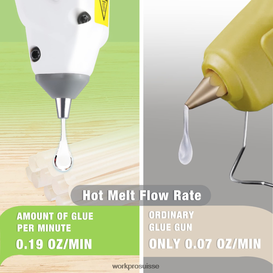 Kit de pistolet à colle thermofusible sans fil 7,2 V Z2LXTF164 rose/blanc WORKPRO outil