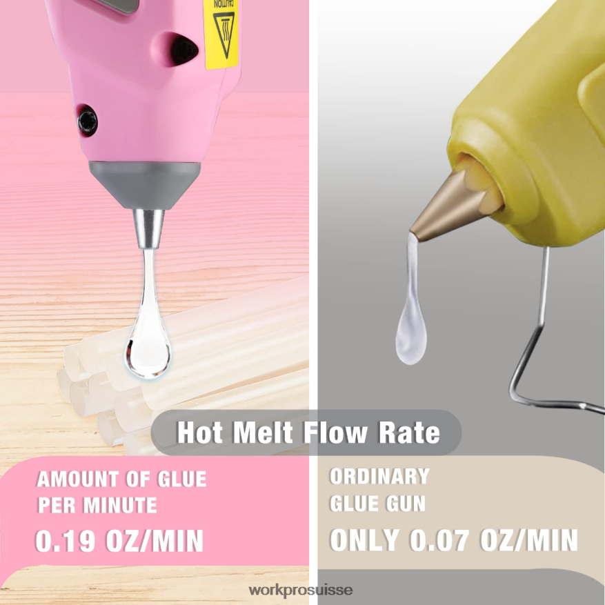 Kit de pistolet à colle thermofusible sans fil 7,2 V Z2LXTF164 rose/blanc WORKPRO outil